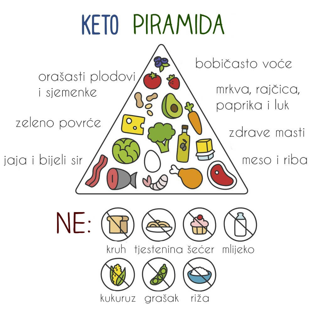 2 faze keto dieta 100 kg trebuie să piardă în greutate